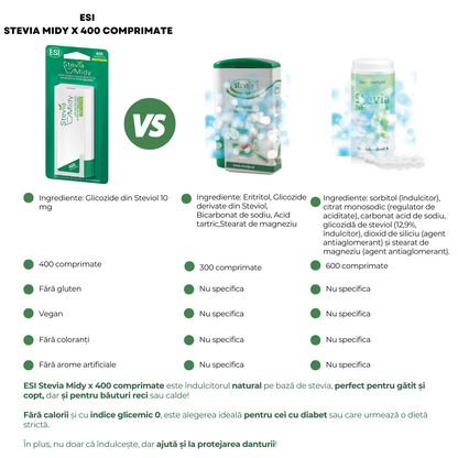 ESI Stevia Midy x 400 comprimate